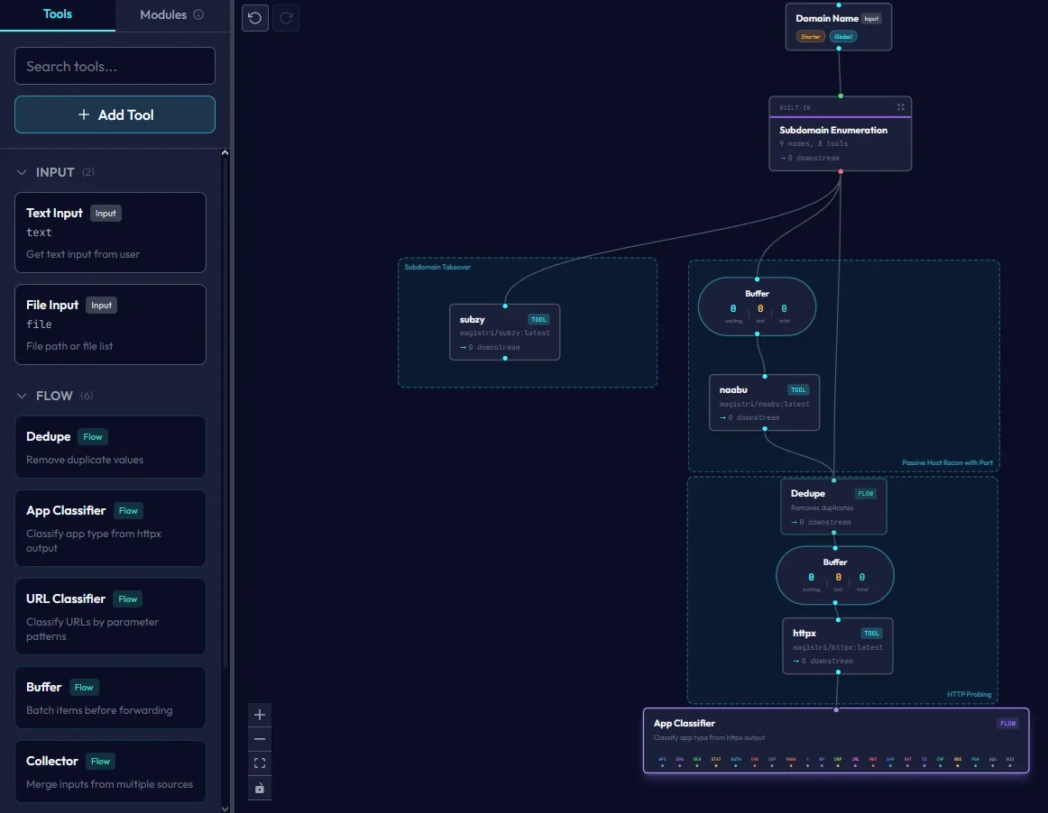 Visual workflow editor chaining security tools